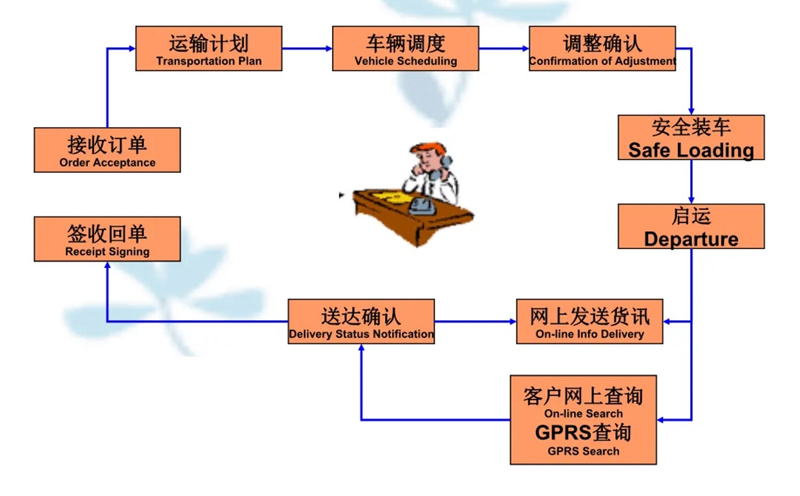 苏州到景泰搬家公司-苏州到景泰长途搬家公司